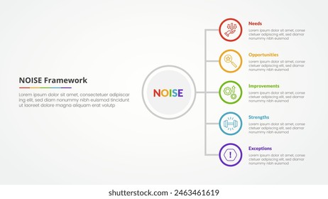NOISE analysis model infographic concept for slide presentation with vertical stack list on circle outline with 5 point list with flat style vector