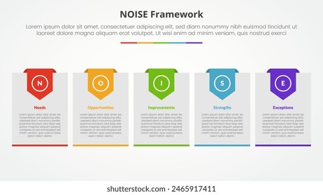 NOISE analysis model infographic concept for slide presentation with big box with header badge with 5 point list with flat style vector