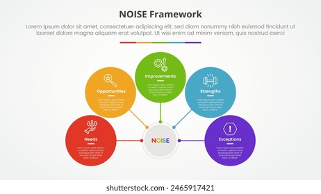 NOISE analysis model infographic concept for slide presentation with circle network on center connection with 5 point list with flat style vector