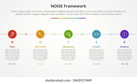 NOISE analysis model infographic concept for slide presentation with small circle on horizontal line connection with 5 point list with flat style vector