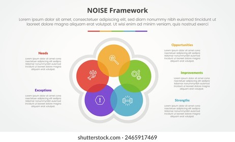 Concepto de infografía de modelo de análisis de RUIDO para presentación de diapositivas con ciclo circular de mezcla venn con lista de 5 puntos con Vector de estilo plano