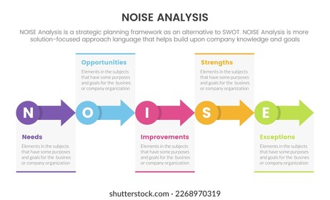 noise business strategic analysis improvement infographic with small circle and arrow right direction information concept for slide presentation