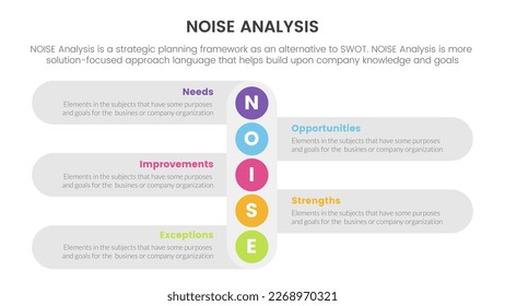 noise business strategic analysis improvement infographic with vertical small circle down direction information concept for slide presentation