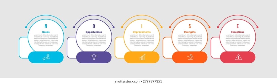 NOISE framework infographic template with big outline circle with rectangle badge on footer bottom with 5 points information flat style vector