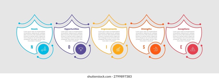 NOISE framework infographic template with big shield box with circle badge on bottom with 5 points information flat style vector