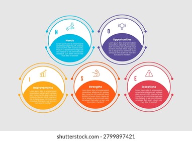 NOISE framework infographic template with big circle with half circle badge on bottom with 5 points information flat style vector