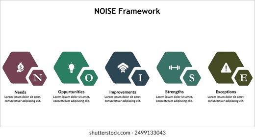 NOISE Framework - Bedürfnisse, Möglichkeiten, Verbesserungen, Stärke, Ausnahmen. Infografik-Vorlage mit Symbolen und Beschreibungsplatzhalter
