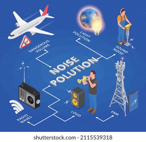 Ilustración vectorial isométrica de la contaminación electromagnética y de la luz de ruido