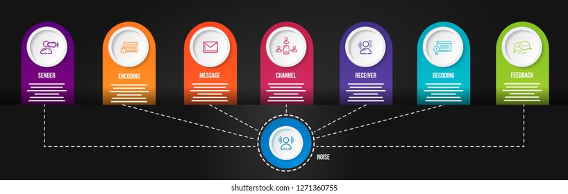 Lärm-Timeline-Infografiken mit sieben Ebenen auf schwarzem Hintergrund.