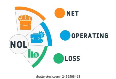 NOL - net operating loss acronym business concept. vector illustration concept with keywords and icons. lettering illustration with icons for web banner, flyer, landing page, presentation