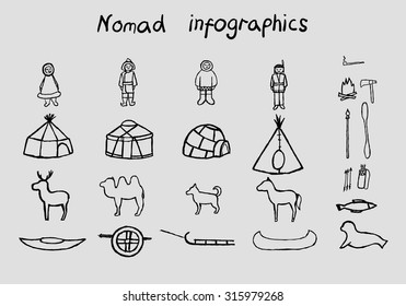 nomad infographics