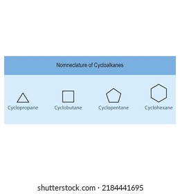 Nomenclatura de cicloalcanos-ciclopropano, ciclobutano, ciclopentano, ciclohexano de fondo azul.