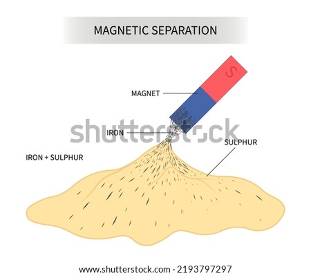 non magnet separation filling of Magnetism in industry