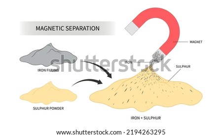 non magnet separation filling of Magnetism in industry