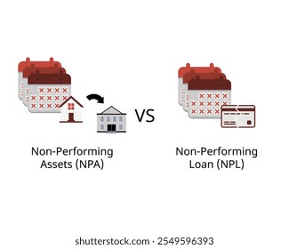 Non performing loan or NPL compare with non performing assets or NPA