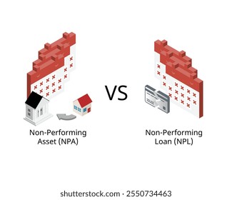 Non performing loan or NPL compare with non performing assets or NPA