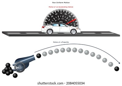 Non Uniform Motion Infographic Diagram With Example Of Vehicle Accelerating In Speed And Projectile Movement From A Cannon For Physics Science Education Vector Irregular Time Intervals And Distance