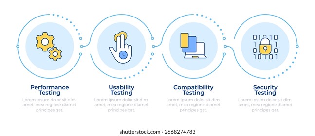 Non-functional testing types infographic 4 steps. Software compatibility, crossplatform. Flow chart infochart. Editable vector info graphics icons