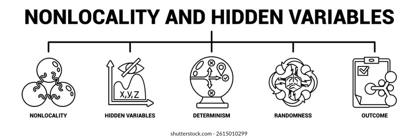 Nonlocality and Hidden Variables icon banner for infographic Line style.