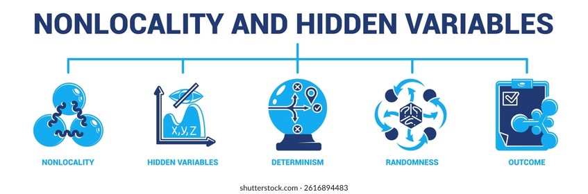 Nonlocality and Hidden Variables icon banner for infographic Dualtone style.