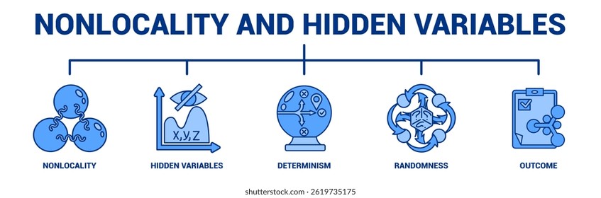 Nonlocality and Hidden Variables icon banner for infographic Blue style.