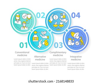 Non-mainstream Healthcare Approaches Circle Infographic Template. Data Visualization With 4 Steps. Editable Timeline Info Chart. Workflow Layout With Line Icons. Myriad Pro-Regular Font Used