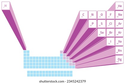 nonmetals in periodic table, 3d version