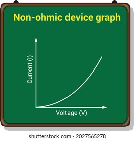 Non-ohmic device graph in electronic