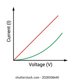 Non-ohmic device graph in electronic