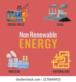 Non-renewable sources of energy. Fossil fuel. Nuclear, petroleum, oil, natural gas, coal fuels. Landscape educative poster with flat icons. Editable vector illustration isolated on a pink background.