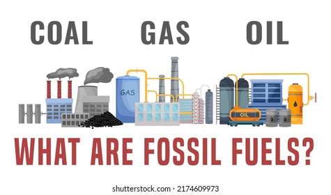 Fuentes de energía no renovables. Combustible fósil. Nucleares, petróleo, petróleo, gas natural, combustibles de carbón. Afiche educativo paisajístico al estilo de las caricaturas. Ilustración vectorial editable en un fondo blanco.