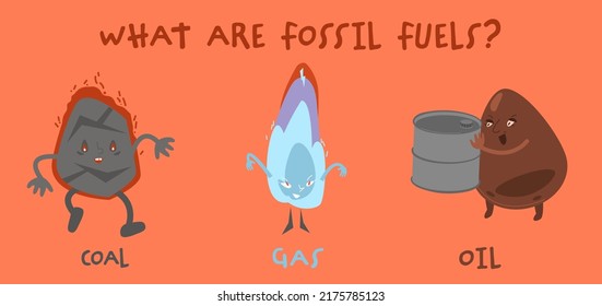 Non-renewable sources of energy. Fossil fuel. Nuclear, petroleum, oil, natural gas, coal fuels. Landscape educative poster in funny style. Editable vector illustration with characters.