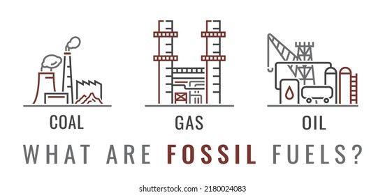 Fuentes de energía no renovables. Combustible fósil. Nucleares, petróleo, petróleo, gas natural, combustibles de carbón. Afiche educativo paisajístico en estilo lineal. Ilustración vectorial editable con pictogramas