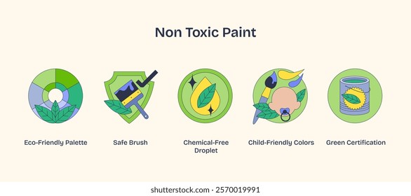 Non-toxic paint icons include eco palette, safe brush, and chemical-free droplet, emphasizing sustainability. Neubrutalism style