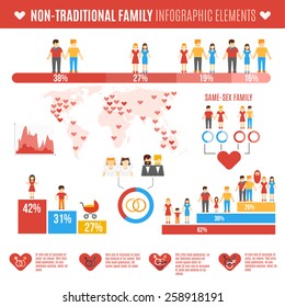 Non-traditional family infographics elements set with charts and world map vector illustration