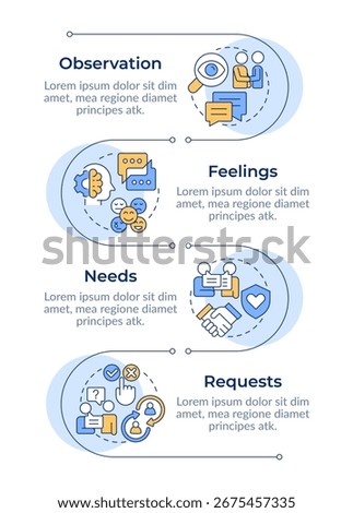 Nonviolent communication infographic vertical sequence. Social networking, friendship. Visualization infochart with 4 steps. Circles workflow. Montserrat SemiBold
