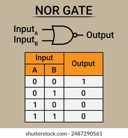 NOR Gate Symbol and Truth Table