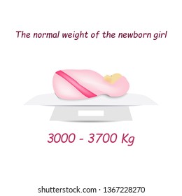 Norm weight of a newborn girl. Infographics. Vector illustration on isolated background