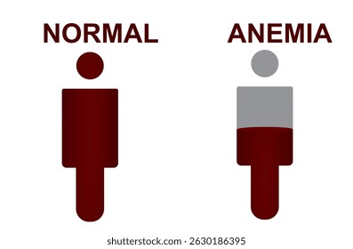 Normal e ícone de anemia. vetor