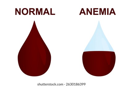 Icono normal y anemia. Vector