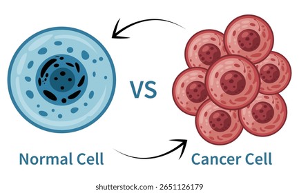 Célula normal vs célula cancerosa uma ilustração vetorial de visão geral comparativa.