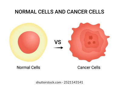 Células normais vs Células cancerosas