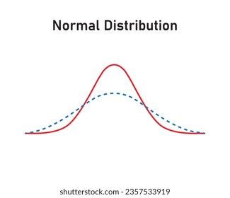 Normal Distribution Concept Design. Vector Illustration.