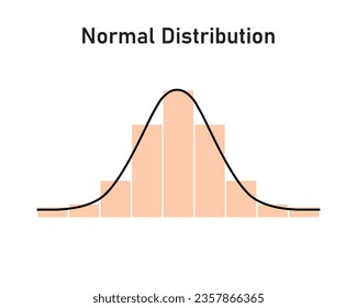 Normal Distribution Concept Design. Vector Illustration.