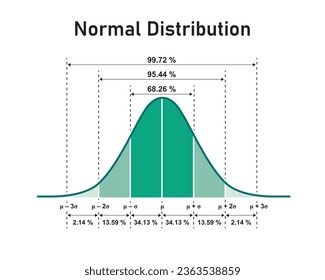 Normal Distribution Concept Design. Vector Illustration.