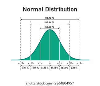 Normal Distribution Concept Design. Vector Illustration.