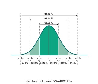 Normal Distribution Concept Design. Vector Illustration.