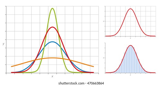 Normal distribution, also Gaussian distribution or Bell curve. Very common in probability theory. The red curve shows the standard normal distribution. Illustration on white background.