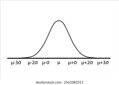 normal distribution graph in the form of a line