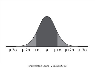 normal distribution graph is a solid grayish color